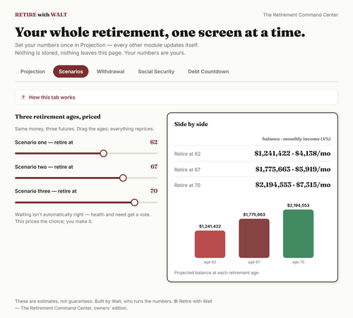 Can I Actually Retire? — The Retirement Command Center: Interactive Planner + Excel Spreadsheet (Both Formats Included)