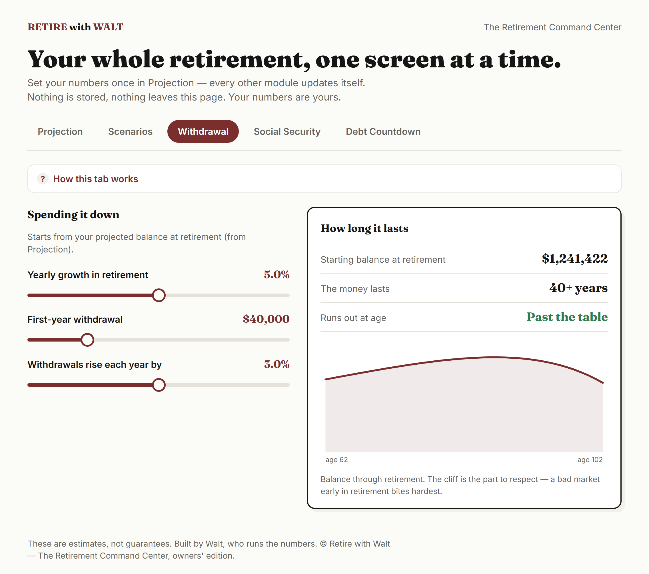 Can I Actually Retire? — The Retirement Command Center: Interactive Planner + Excel Spreadsheet (Both Formats Included)