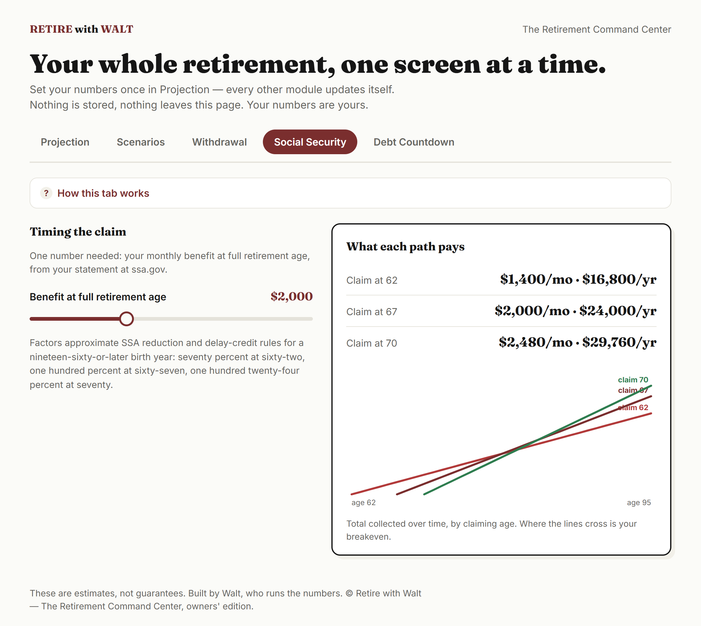 Can I Actually Retire? — The Retirement Command Center: Interactive Planner + Excel Spreadsheet (Both Formats Included)